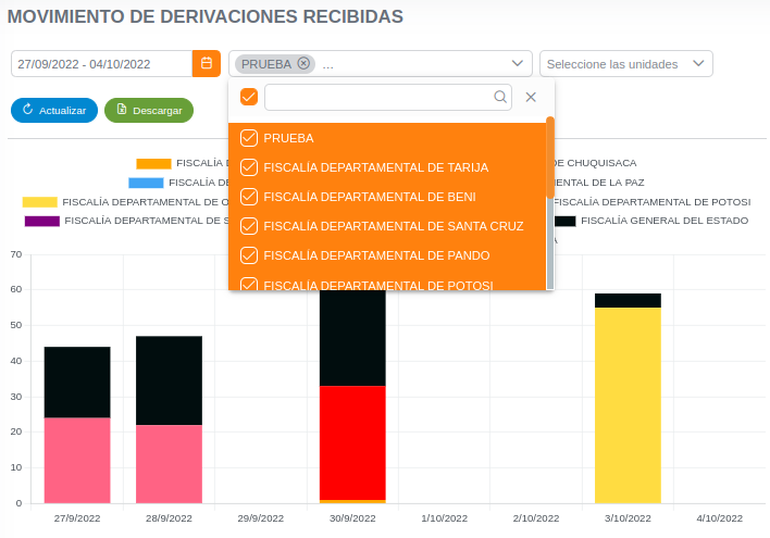 reportes